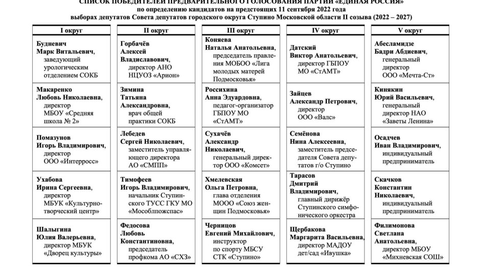 План работы избирательного штаба по подготовке к выборам