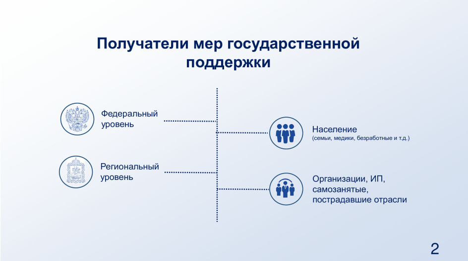 Меры государственной поддержки банков