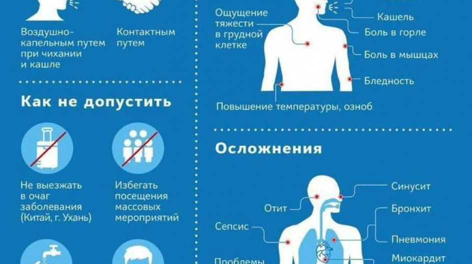 Орви передается воздушно капельным. Орви передается воздушно капельным. Пути передачи орви. Орви группа заболеваний. Воздушно капельный путь передачи.