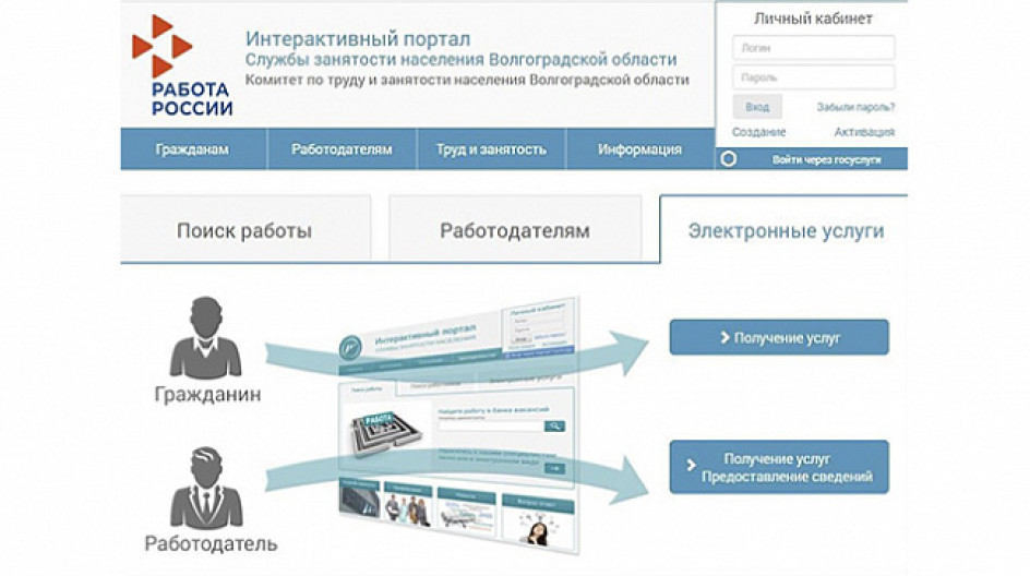 Вакансии центра занятости татарск